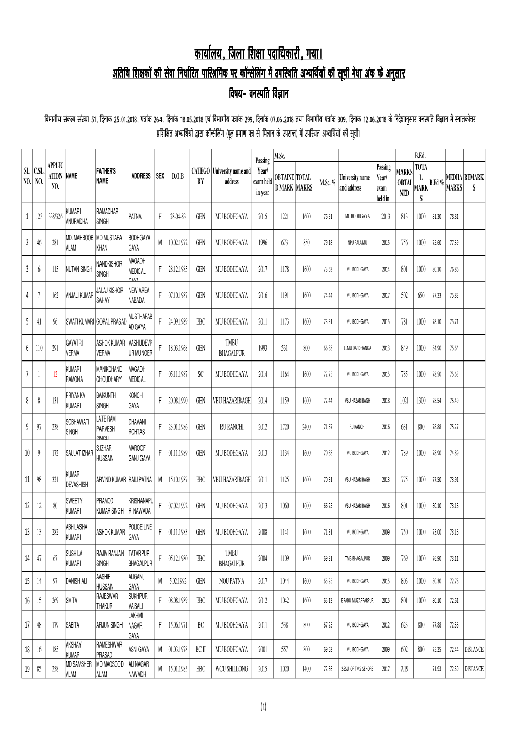 Guest Teacher Final Merit List.Xlsx