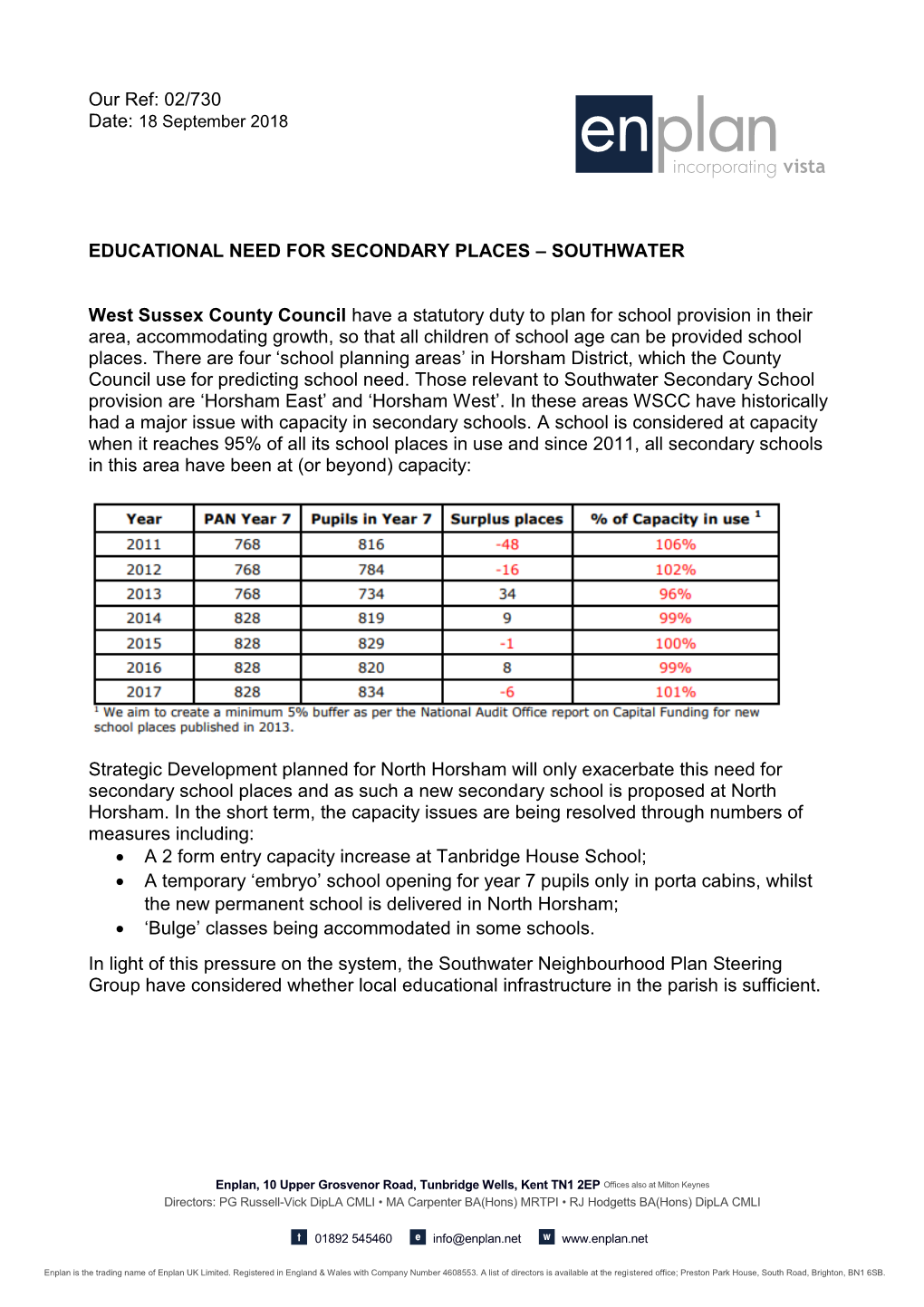 Educational Need for Secondary School Places