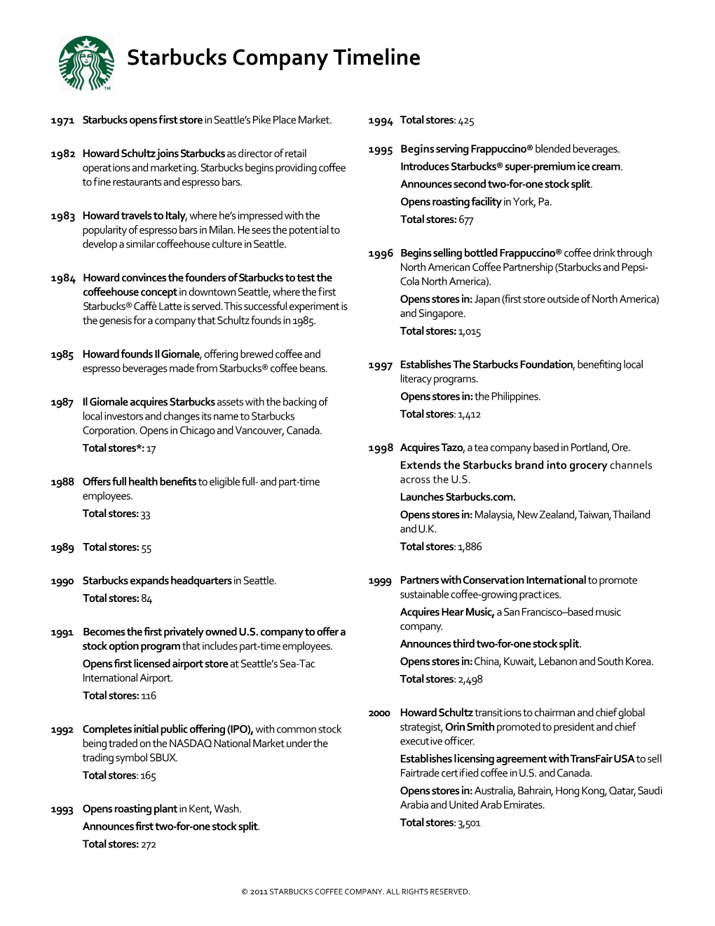 Starbucks Company Timeline