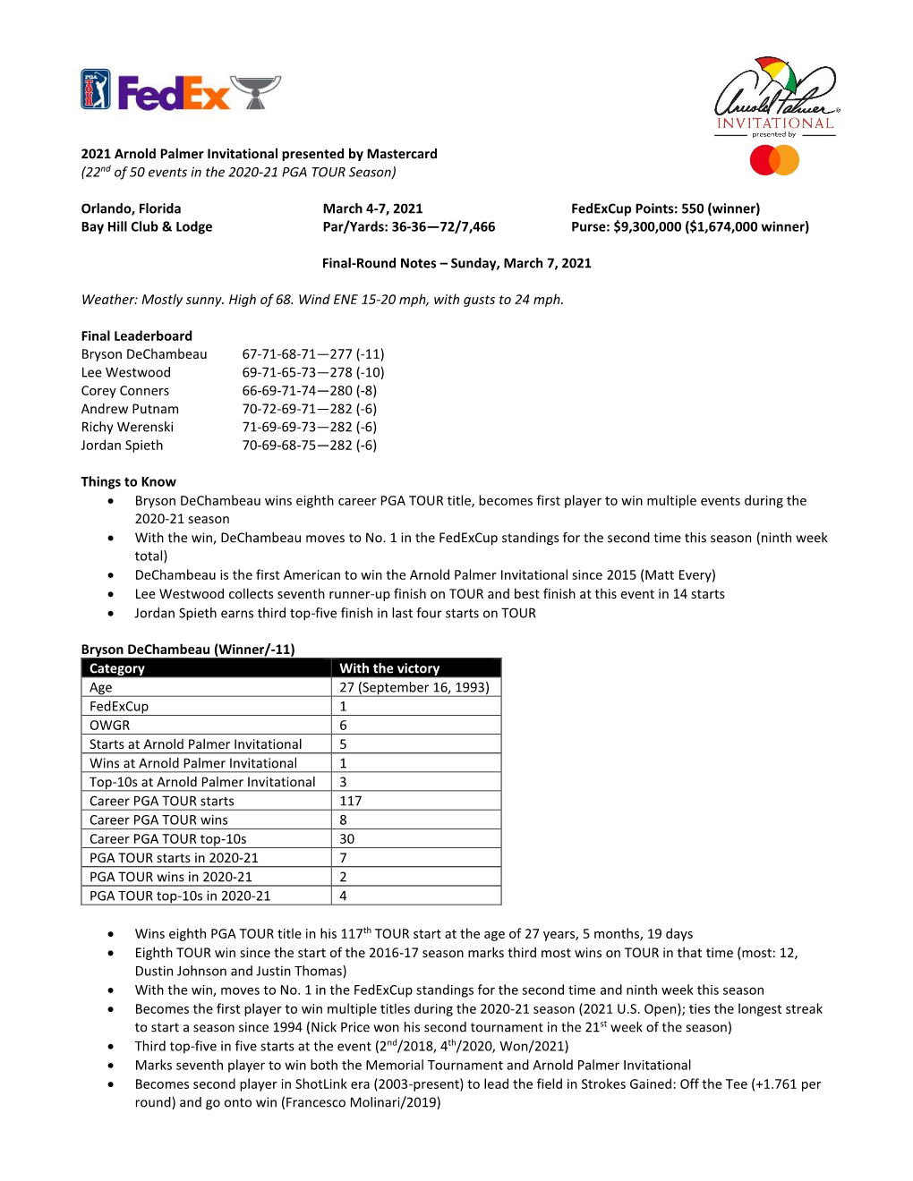 2021 Arnold Palmer Invitational Presented by Mastercard (22Nd of 50 Events in the 2020-21 PGA TOUR Season)