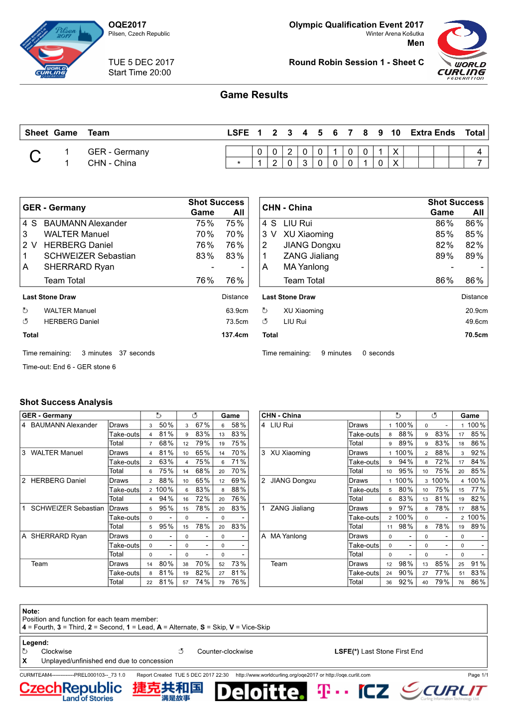 Game Results GER-CHN