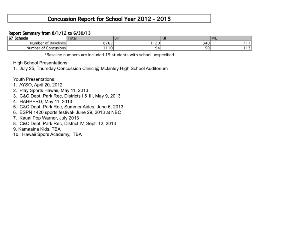 Concussion Report for School Year 2012 - 2013