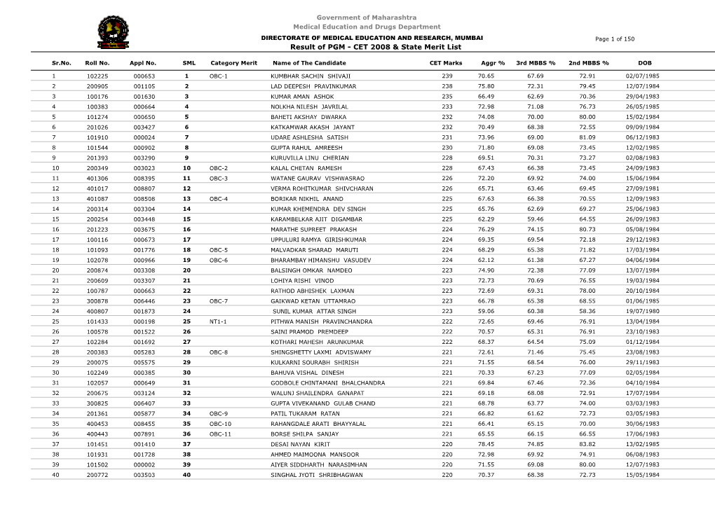 Result of PGM - CET 2008 & State Merit List