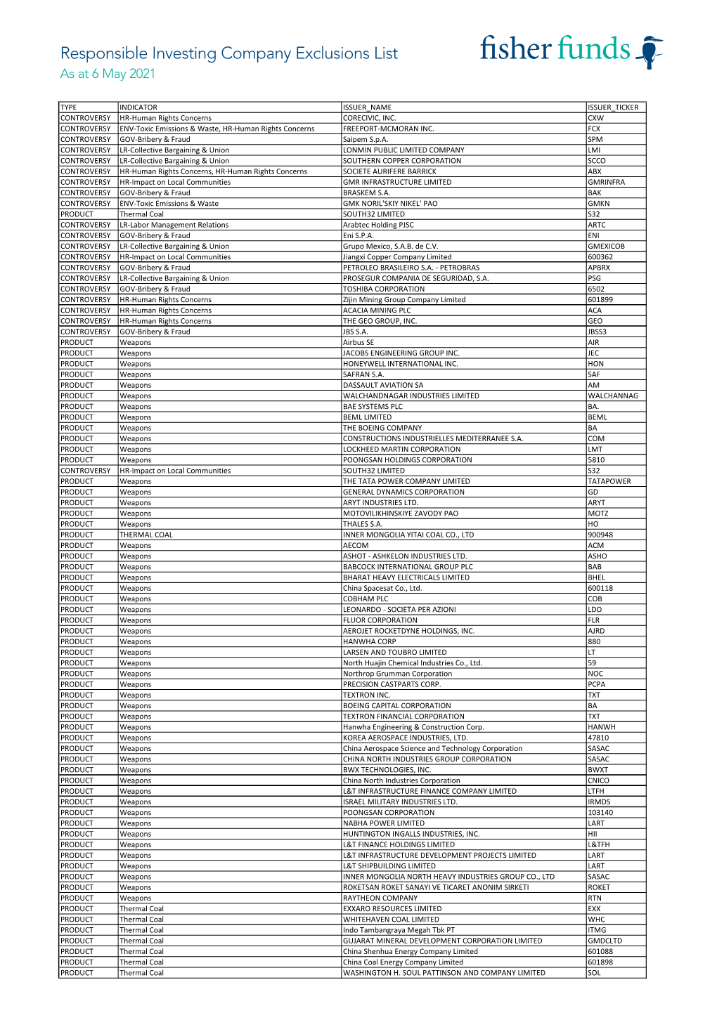 Fisher Funds Responsible Investing Company Exclusions List