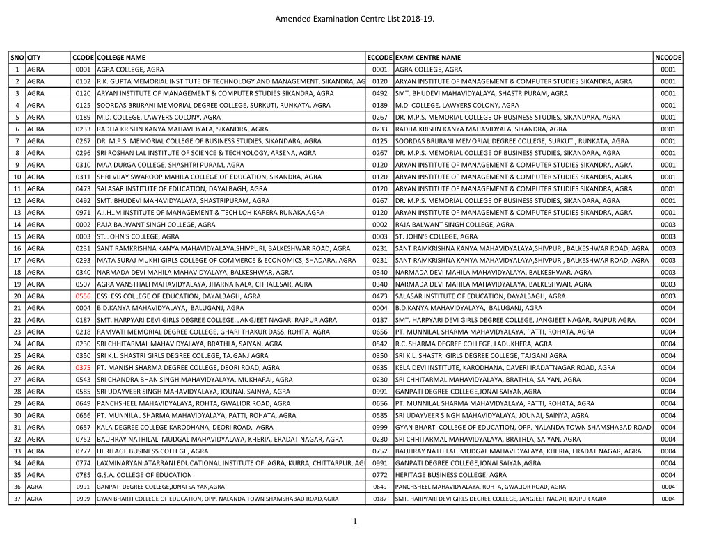 Amended Examination Centre List 2018-19. 1