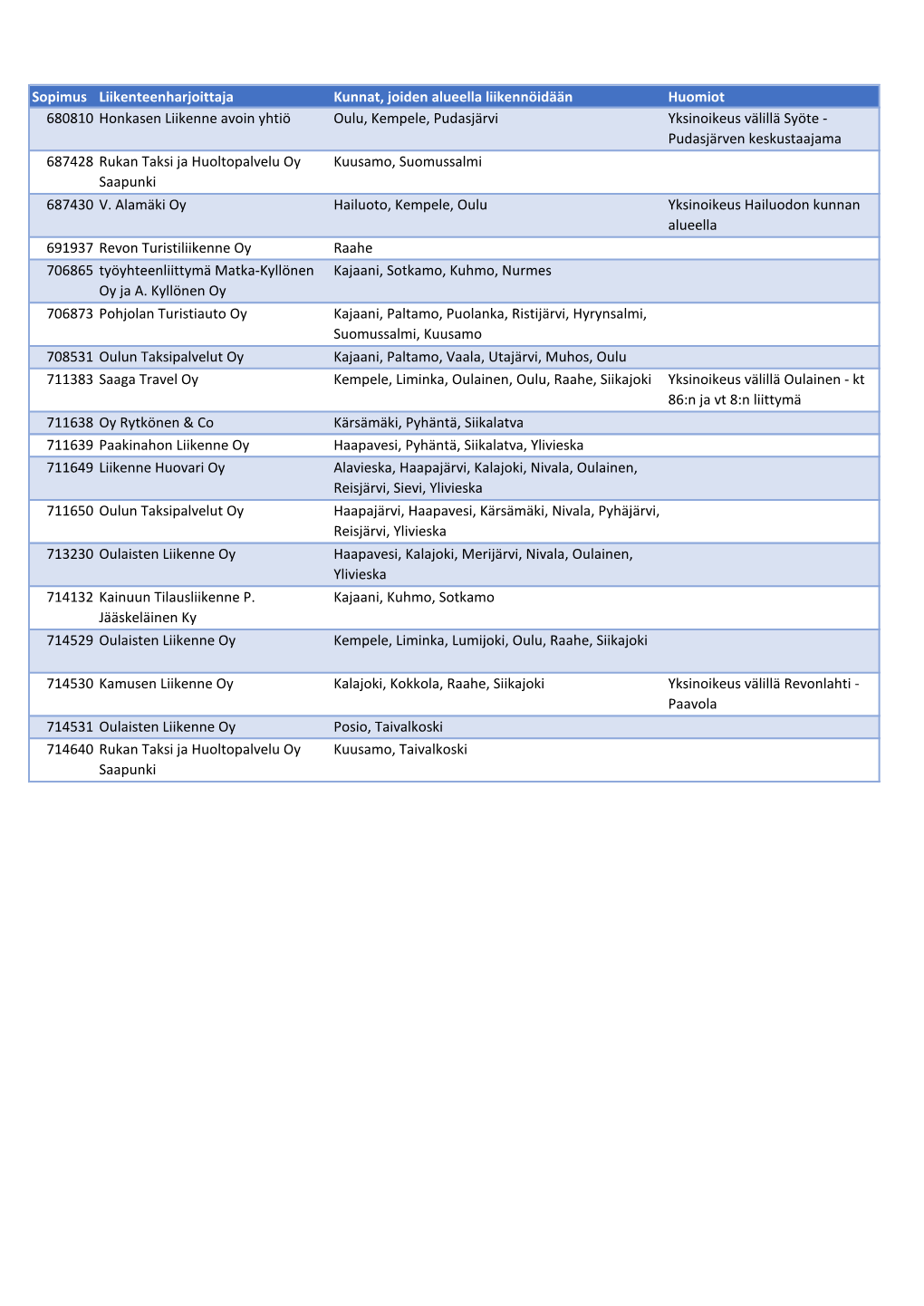 Sopimus Liikenteenharjoittaja Kunnat, Joiden Alueella