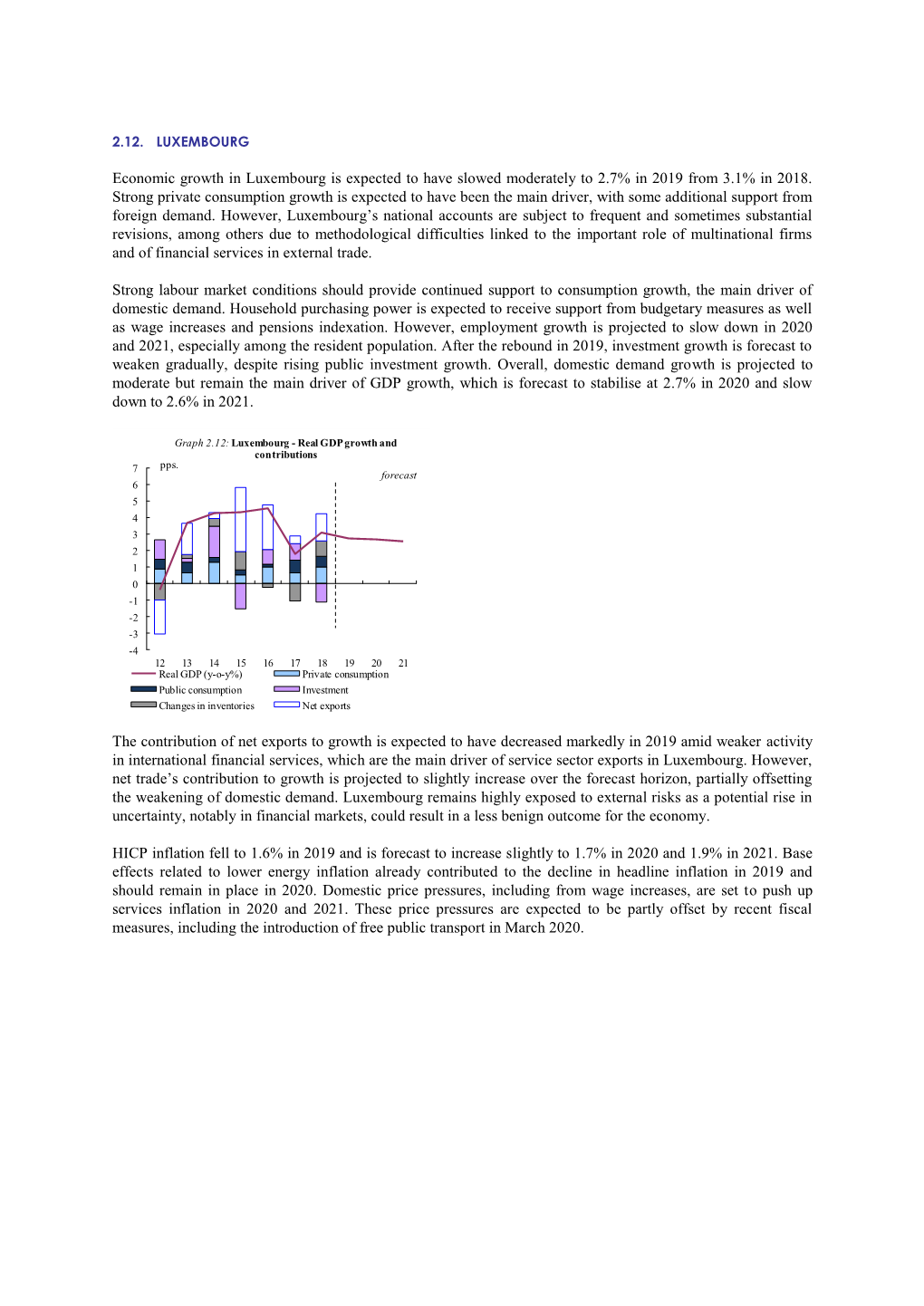 Economic Growth in Luxembourg Is Expected to Have Slowed Moderately to 2.7% in 2019 from 3.1% in 2018