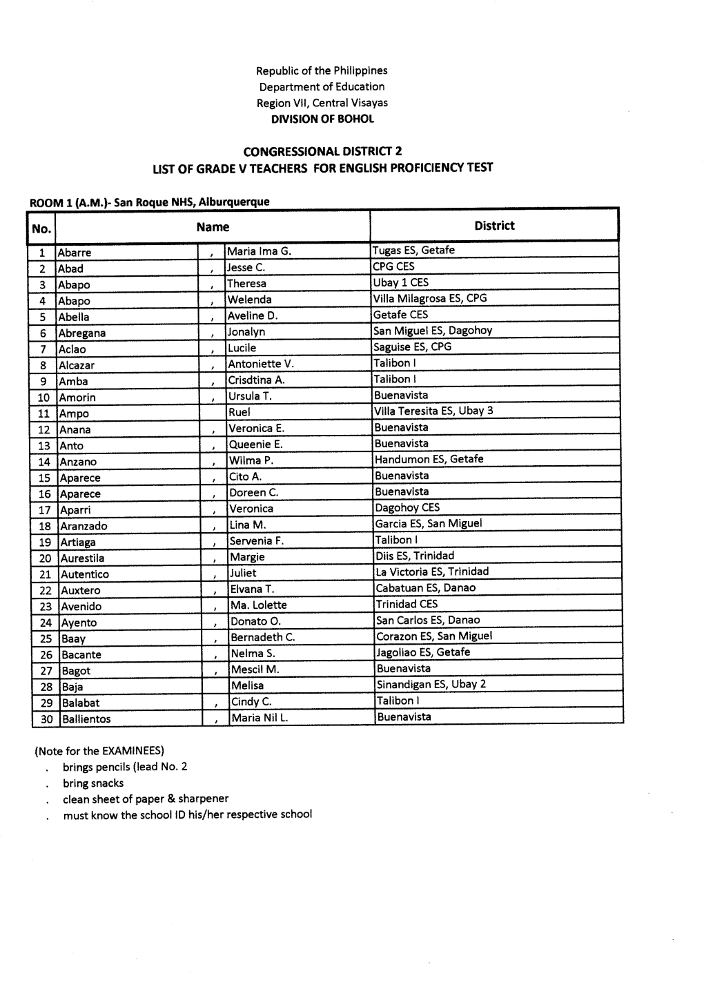 Congressional District 2 List of Grade V Teachers for English Proficiency Test 6 11