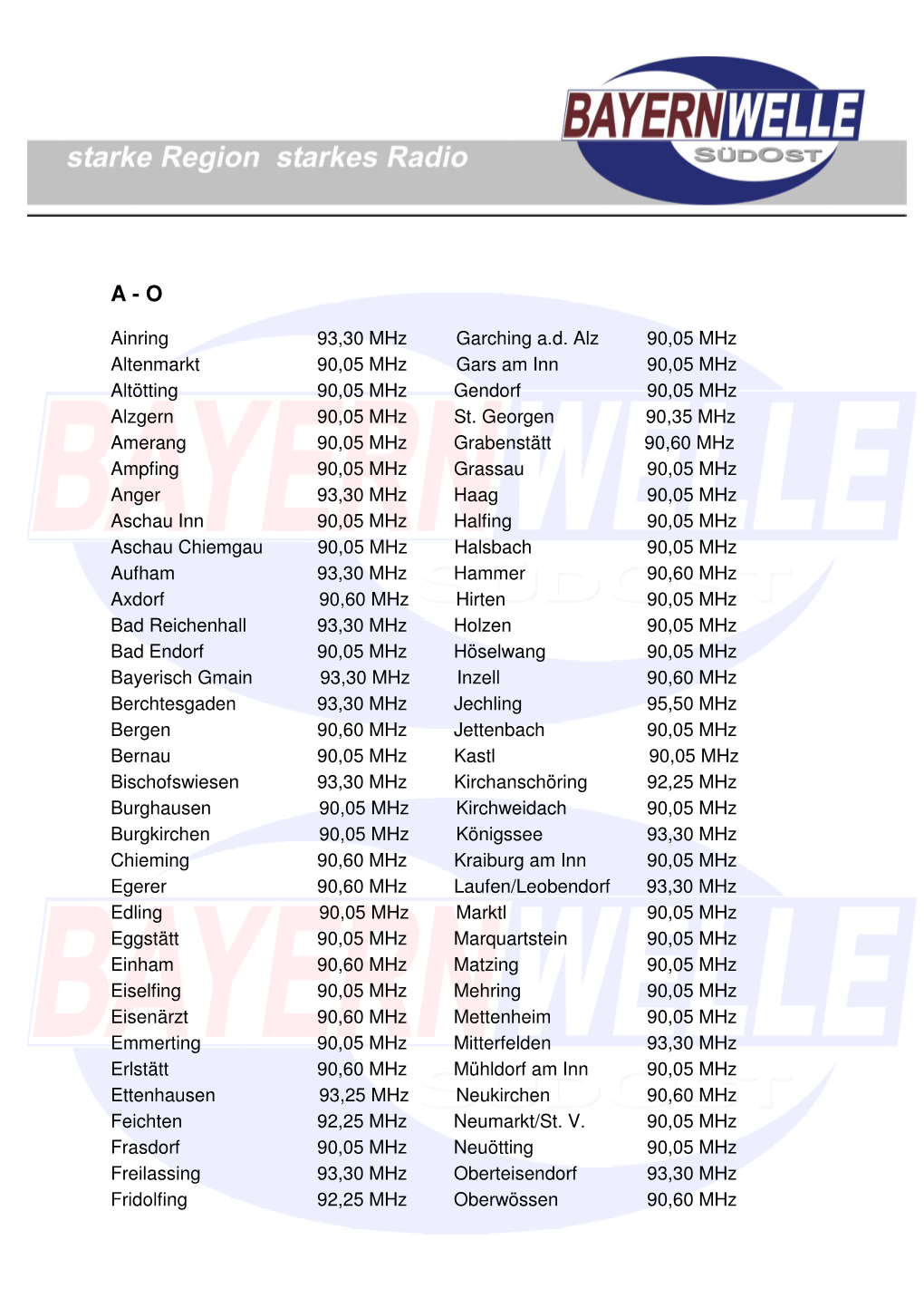 Ainring 93,30 Mhz Garching A.D. Alz 90,05 Mhz Altenmarkt 90,05 Mhz Gars Am Inn 90,05 Mhz Altötting 90,05 Mhz Gendorf 90,05 Mhz Alzgern 90,05 Mhz St