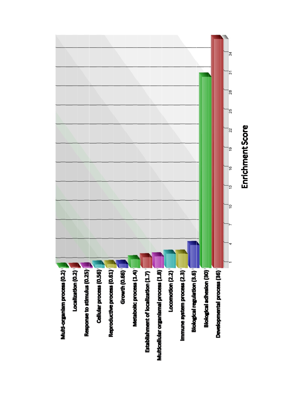 Supplementary Data