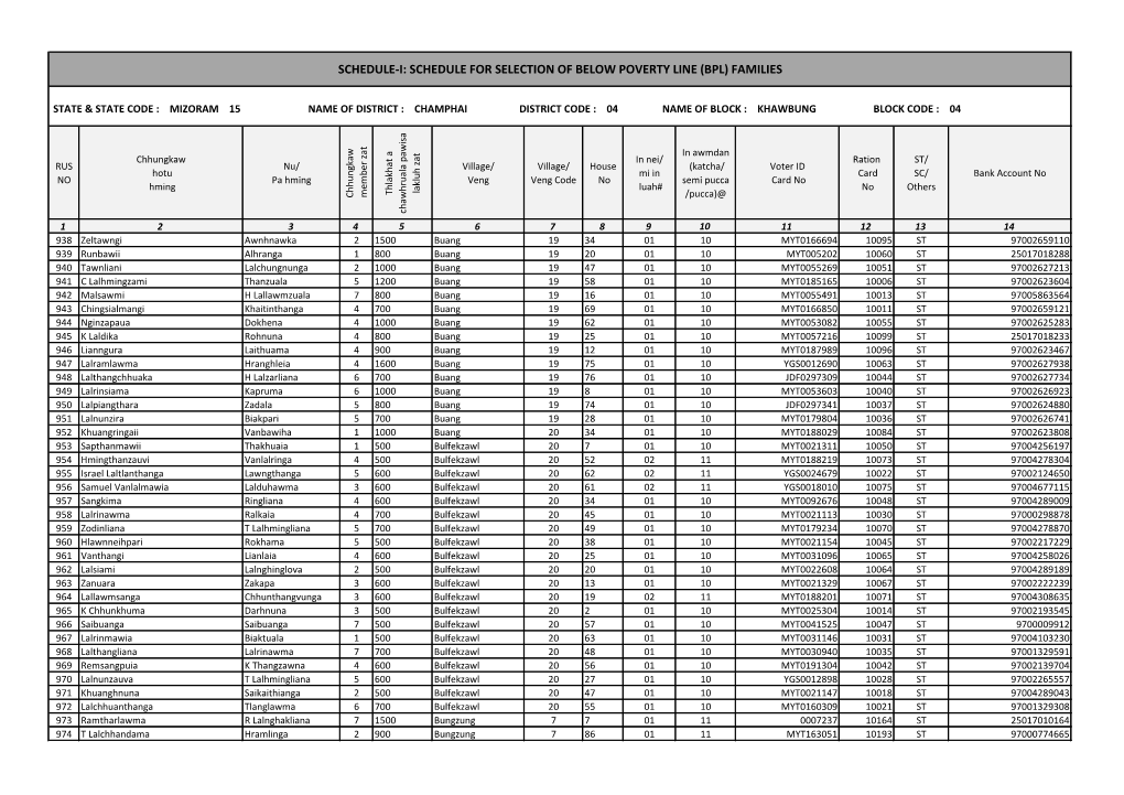 (Bpl) Families