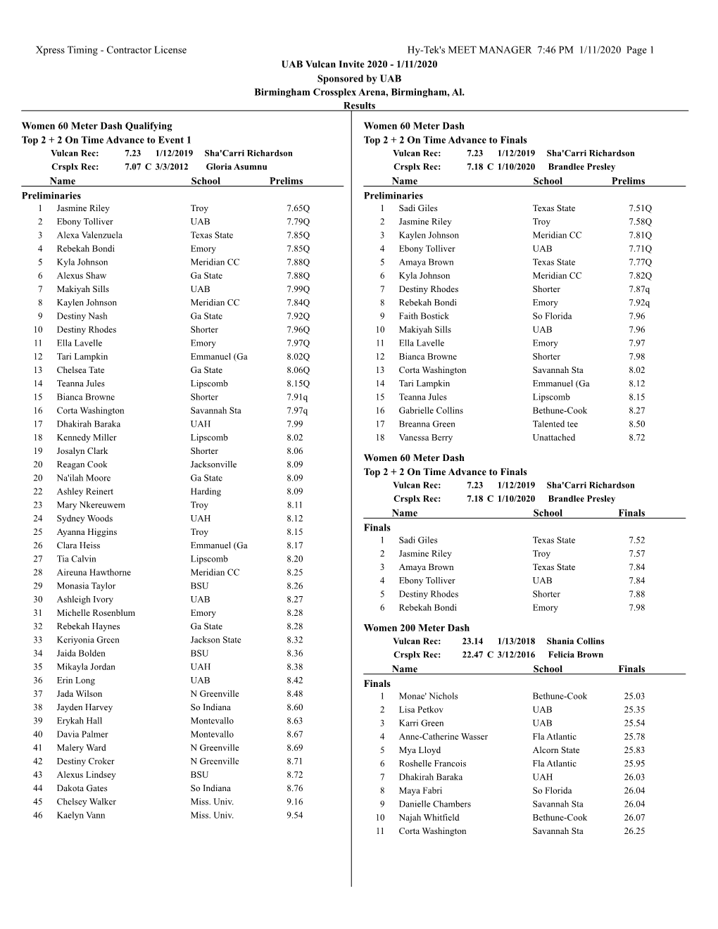 Contractor License Hy-Tek's MEET MANAGER 7:46 PM 1/11/2020 Page 1 UAB Vulcan Invite 2020 - 1/11/2020 Sponsored by UAB Birmingham Crossplex Arena, Birmingham, Al