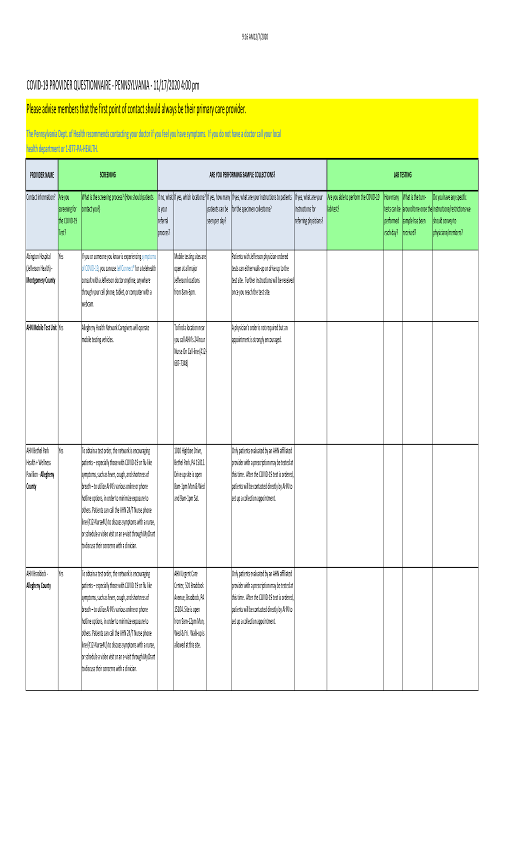 Covid Testing Sites.Xlsx