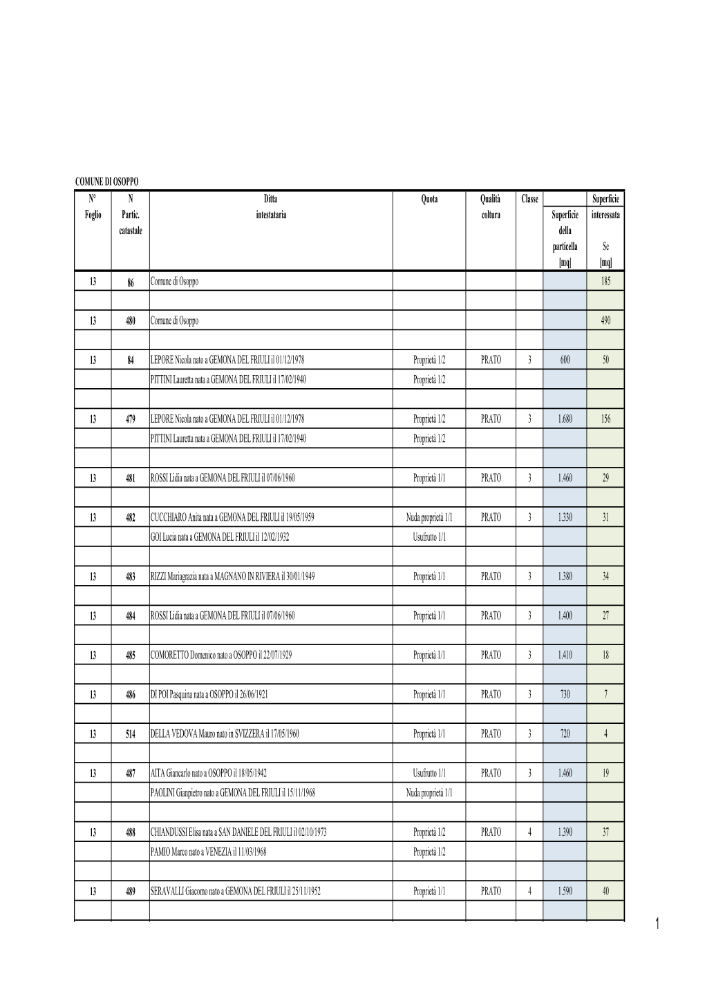 Elenco Ditte 11-04-2019