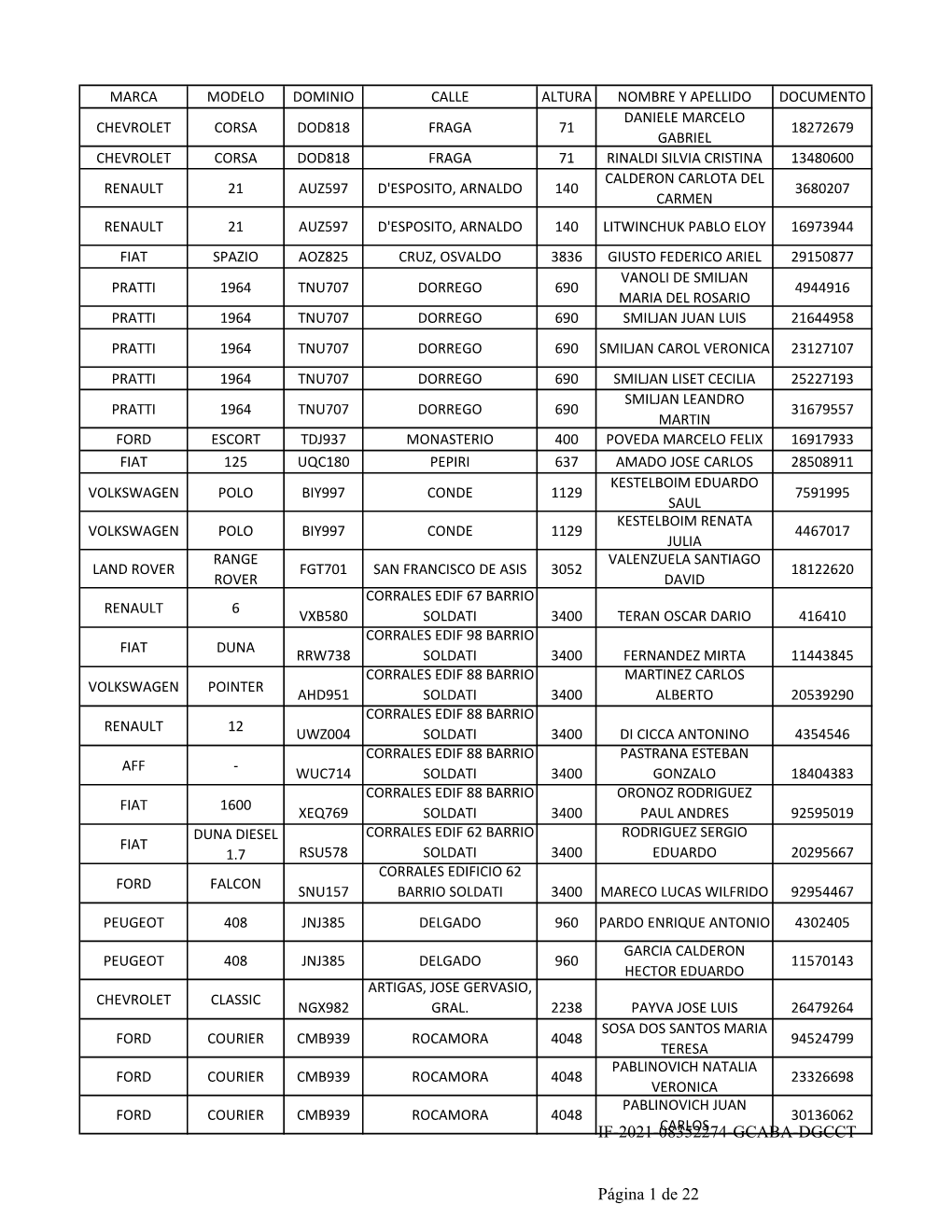 IF-2021-08352274-GCABA-DGCCT Página 1 De 22