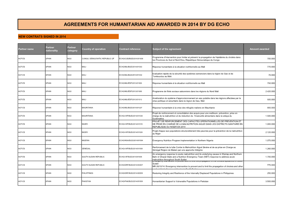 Agreements for Humanitarian Aid Awarded by ECHO