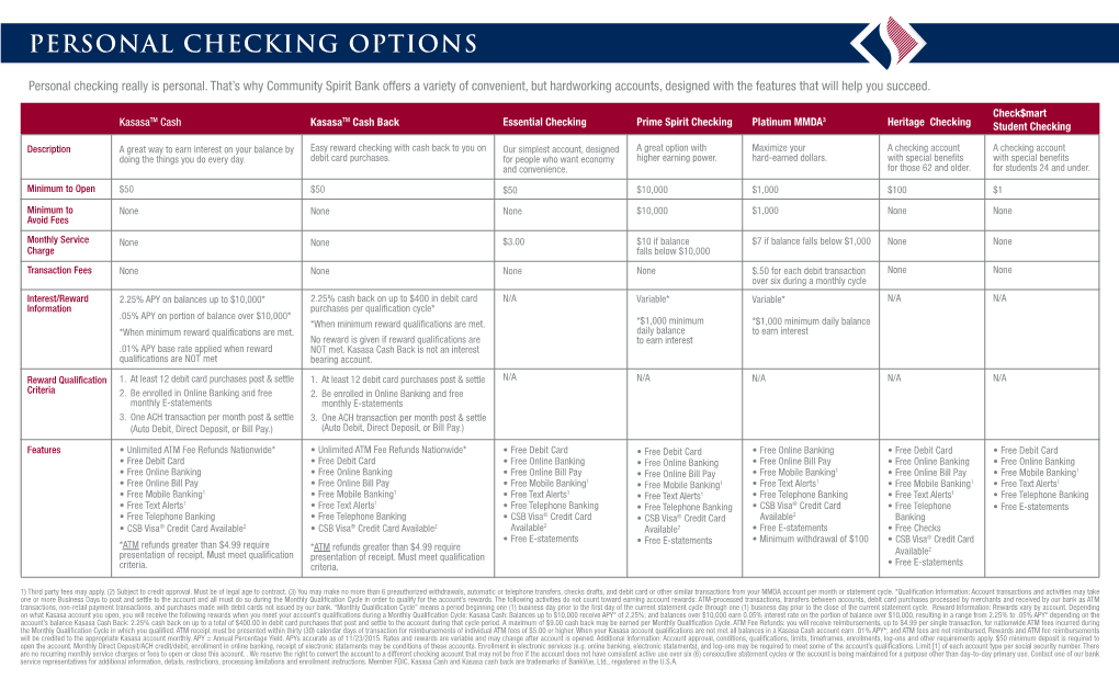 Personal Checking Options