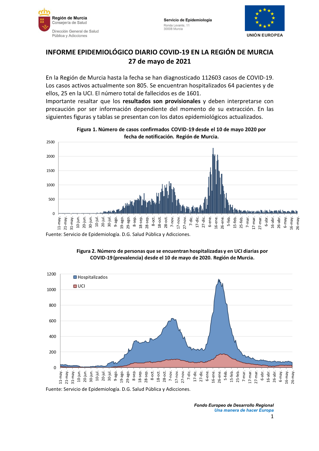 INFORME EPIDEMIOLÓGICO DIARIO COVID-19 EN LA REGIÓN DE MURCIA 27 De Mayo De 2021