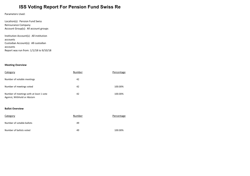 ISS Voting Report for Pension Fund Swiss Re Parameters Used