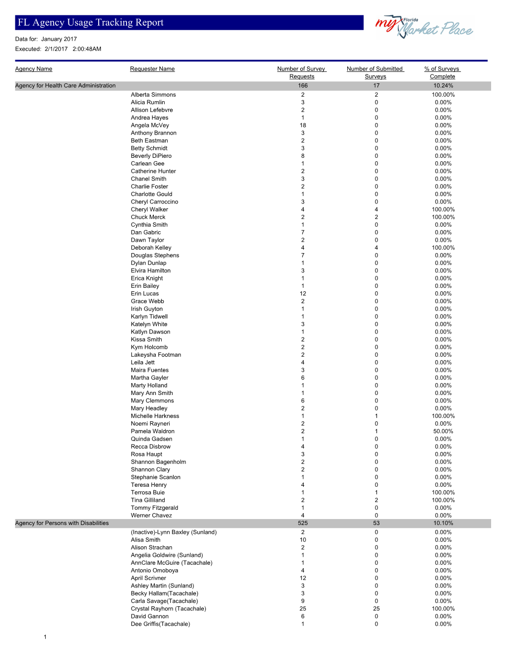 FL Agency Usage Tracking Report