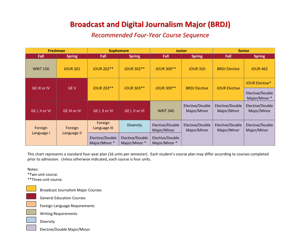 Broadcast and Digital Journalism Major (BRDJ) Recommended Four-Year Course Sequence