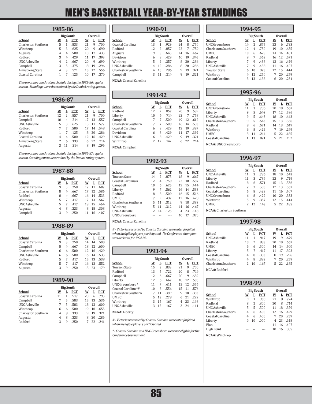 Basketball Media Guide.Indd