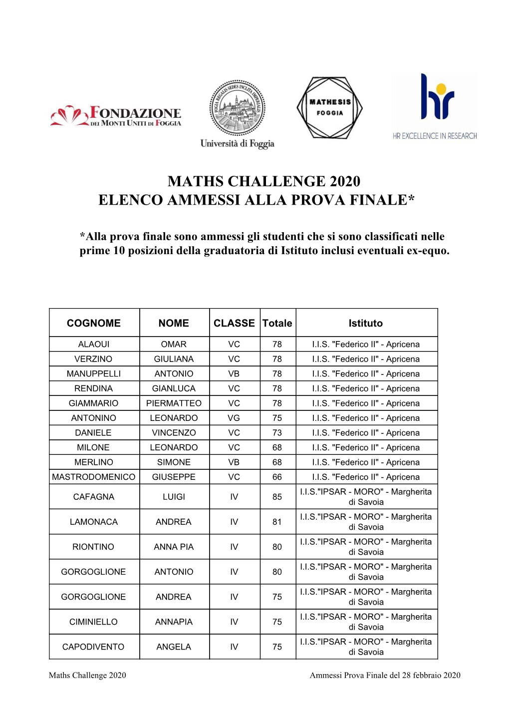 Maths Challenge 2020 Elenco Ammessi Alla Prova Finale*