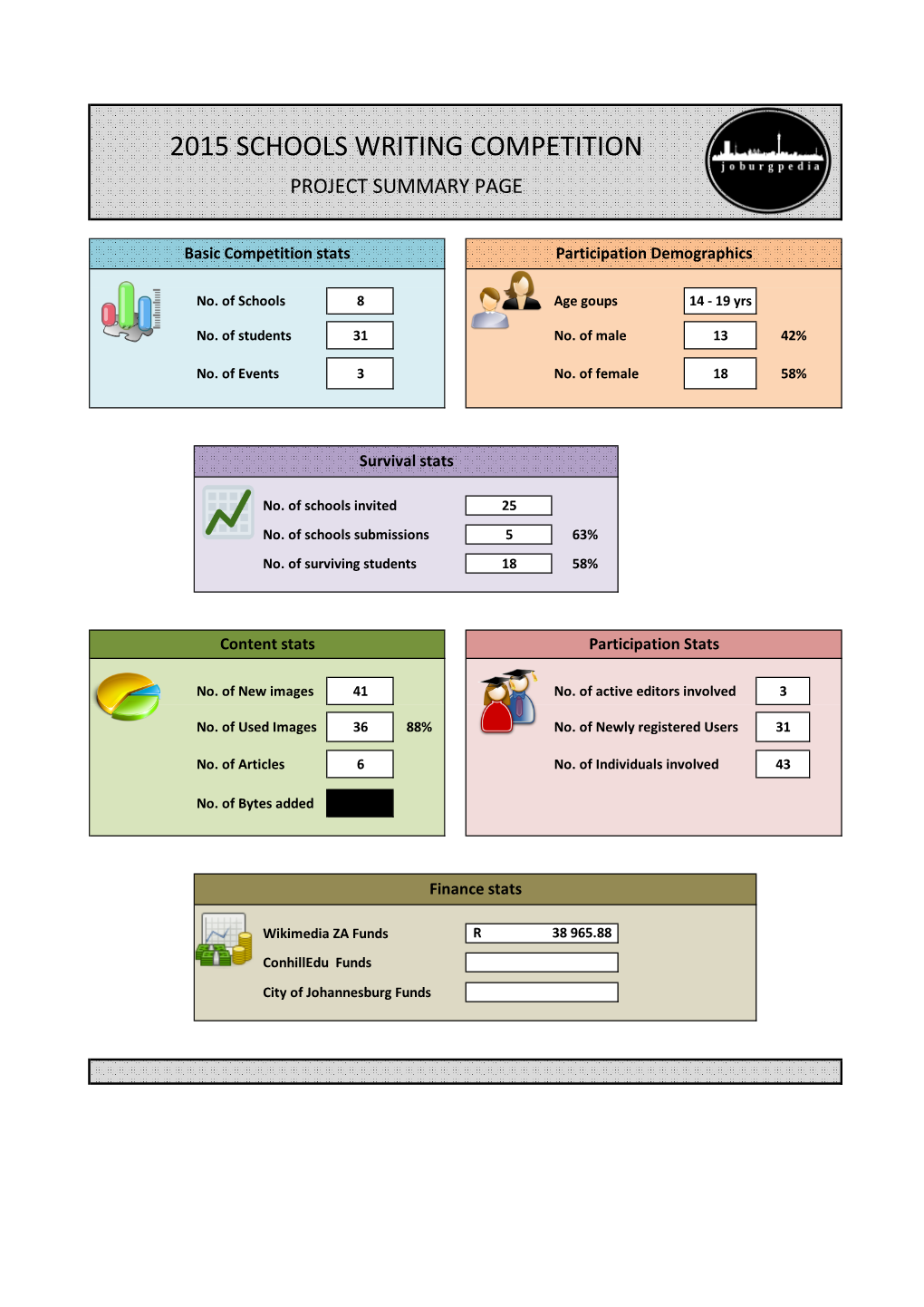 2015 Schools Writing Competition Project Summary Page