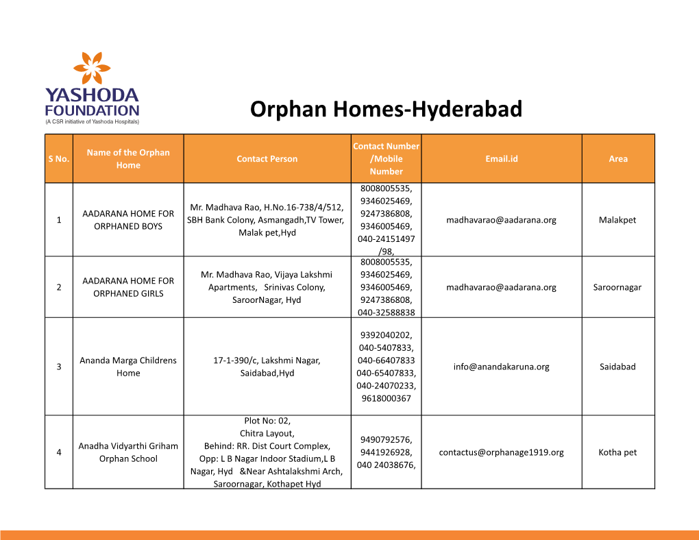 Orphan Homes Data-Hyderabad.Cdr