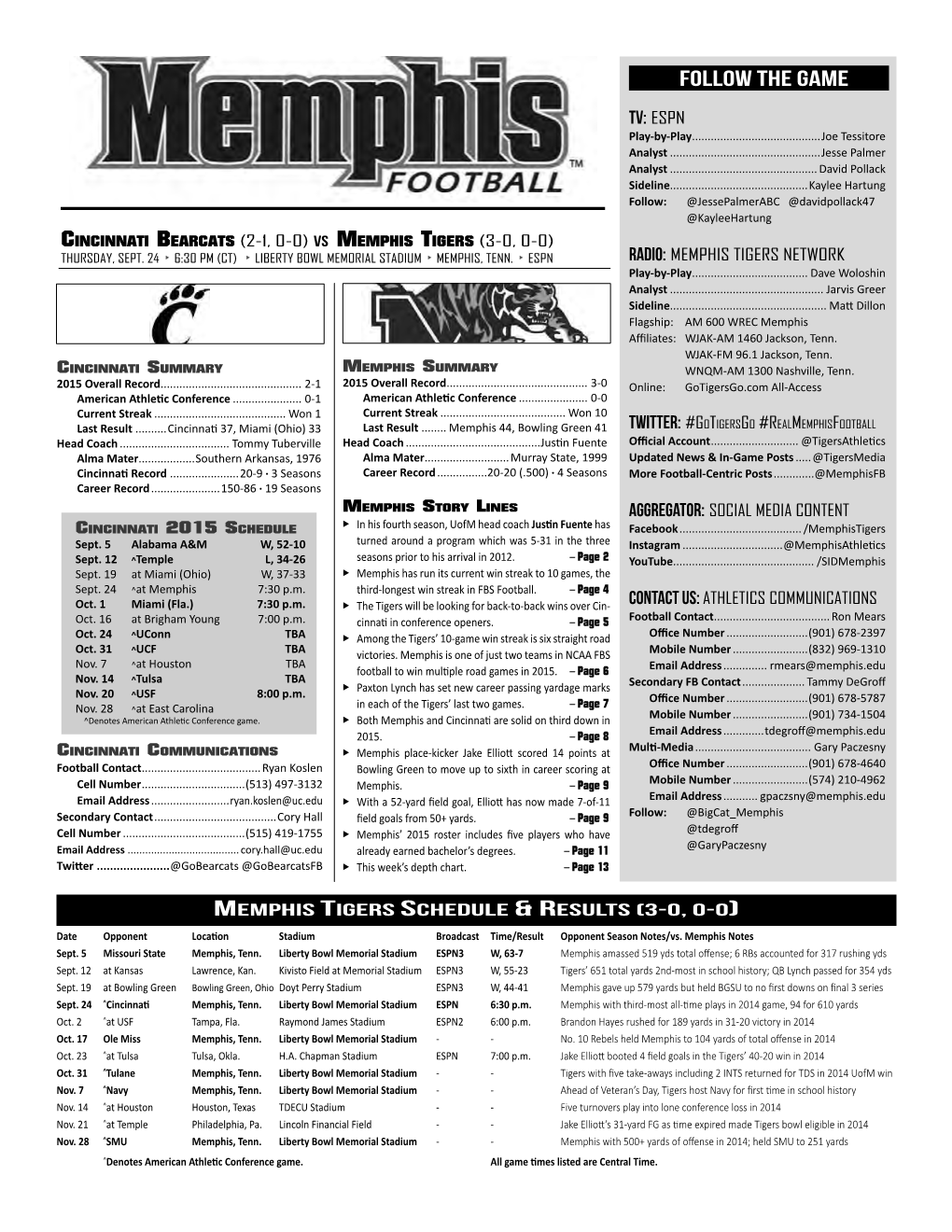 Memphis Game Notes