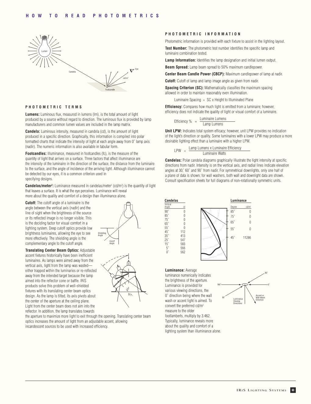 Howtoreadphotometrics.Pdf