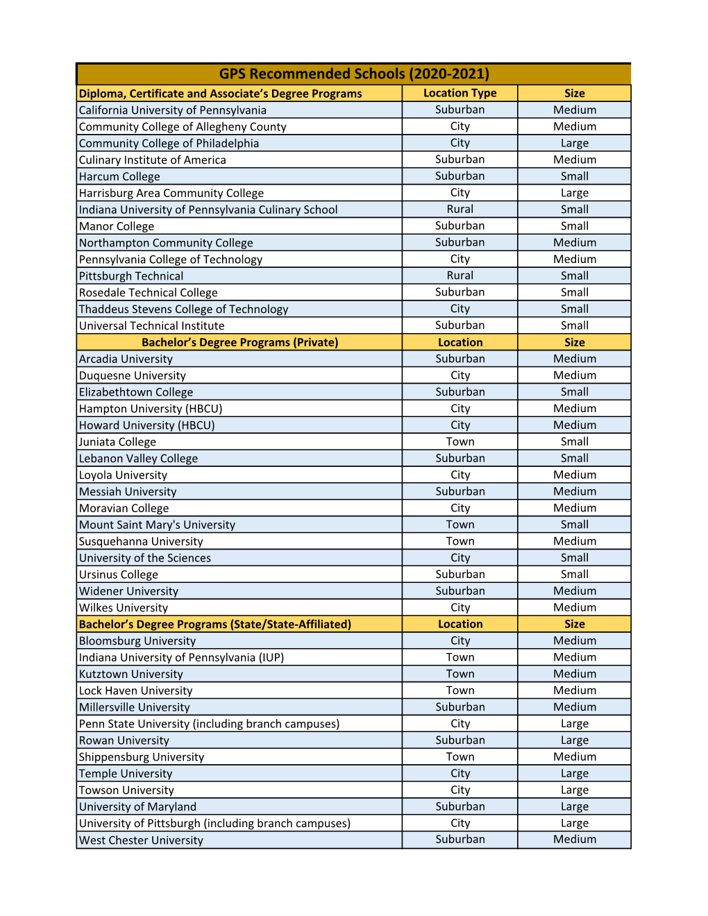 Final GPS Recommmended Schools 2020-2021.Xlsx