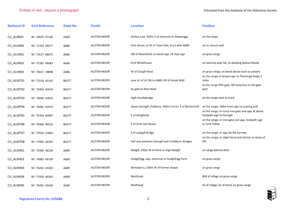 Entries in Red - Require a Photograph Extracted from the Database of the Milestone Society