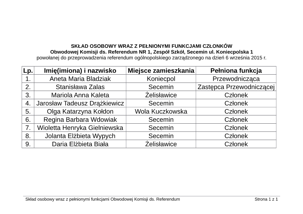 SKŁAD OSOBOWY WRAZ Z PEŁNIONYMI FUNKCJAMI CZŁONKÓW Obwodowej Komisji Ds