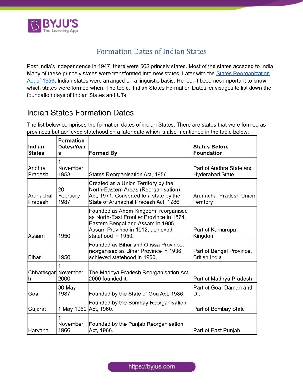 Formation Dates of Indian States