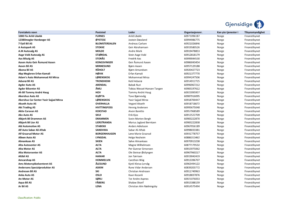 Her Finner Du Oversikt Over Forhandlere (PDF)