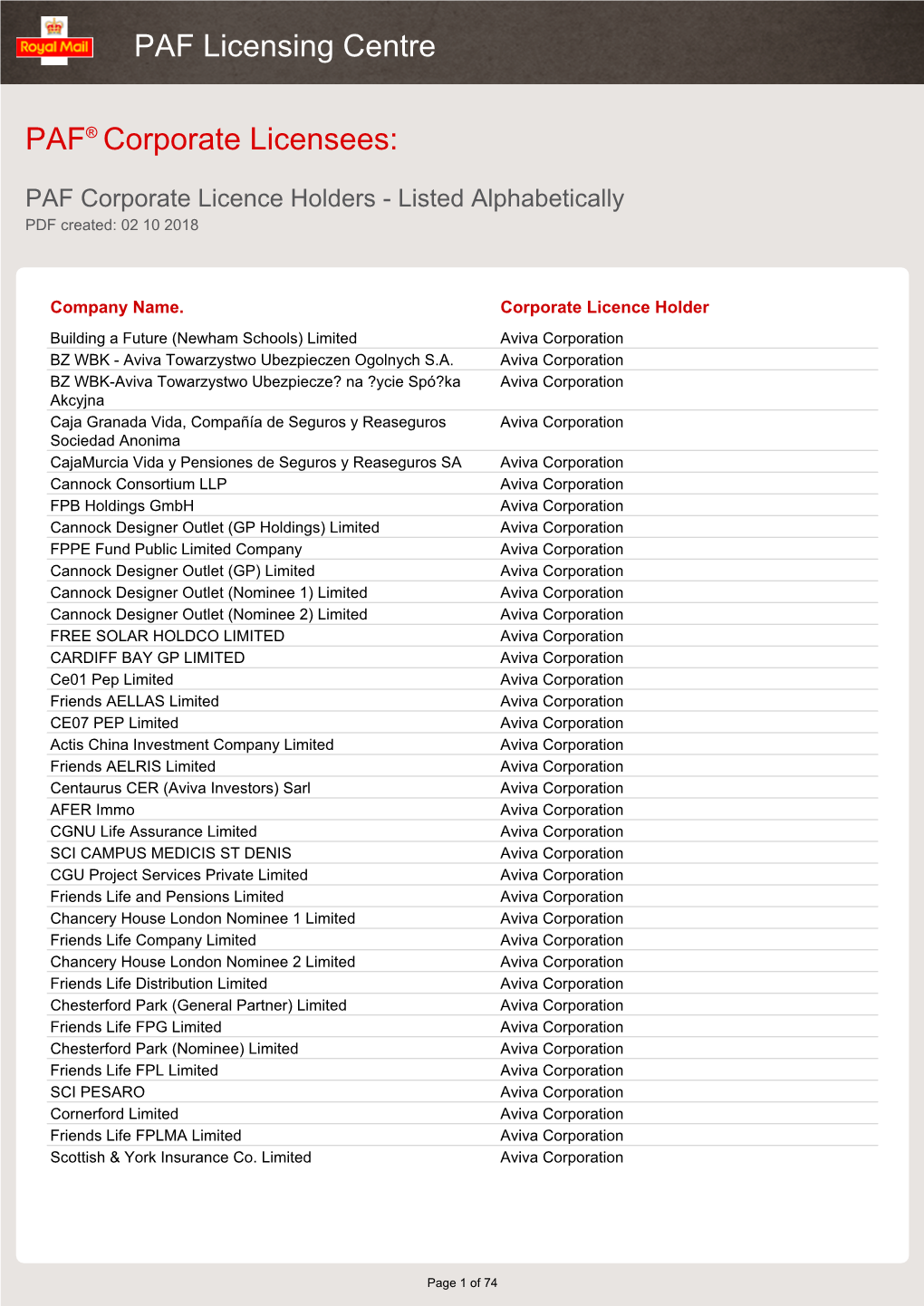 PAF Corporate Licensees