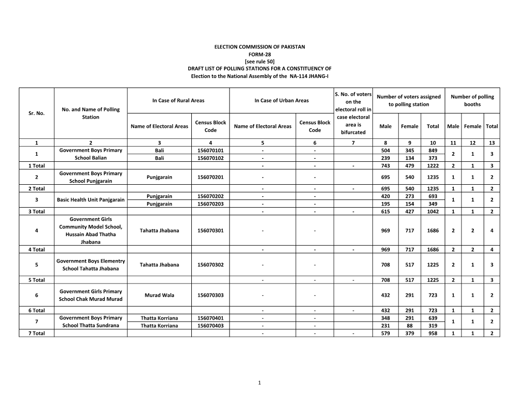 Jhang National Assembly Polling Scheme 2018