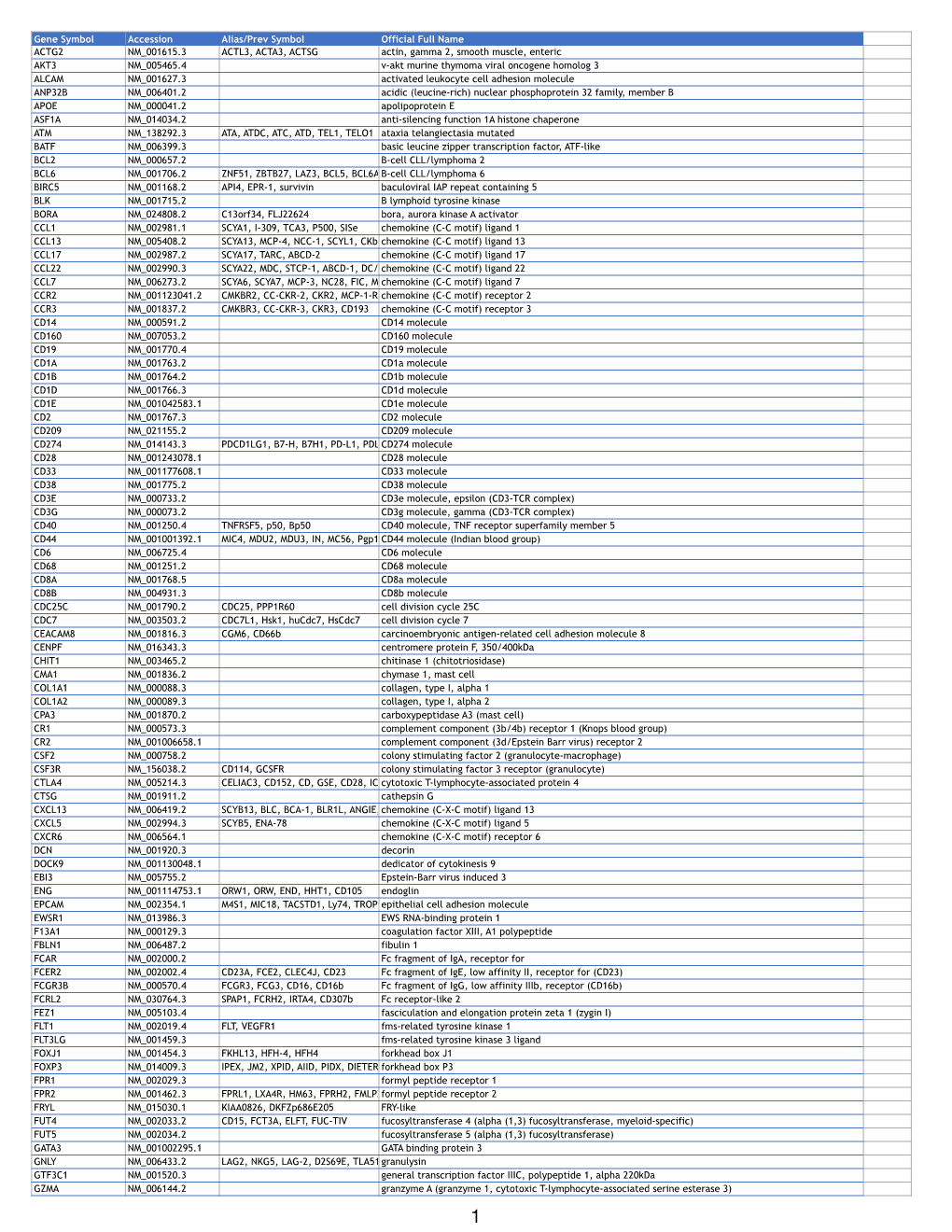 Cellular Profiling Human Vjune2017