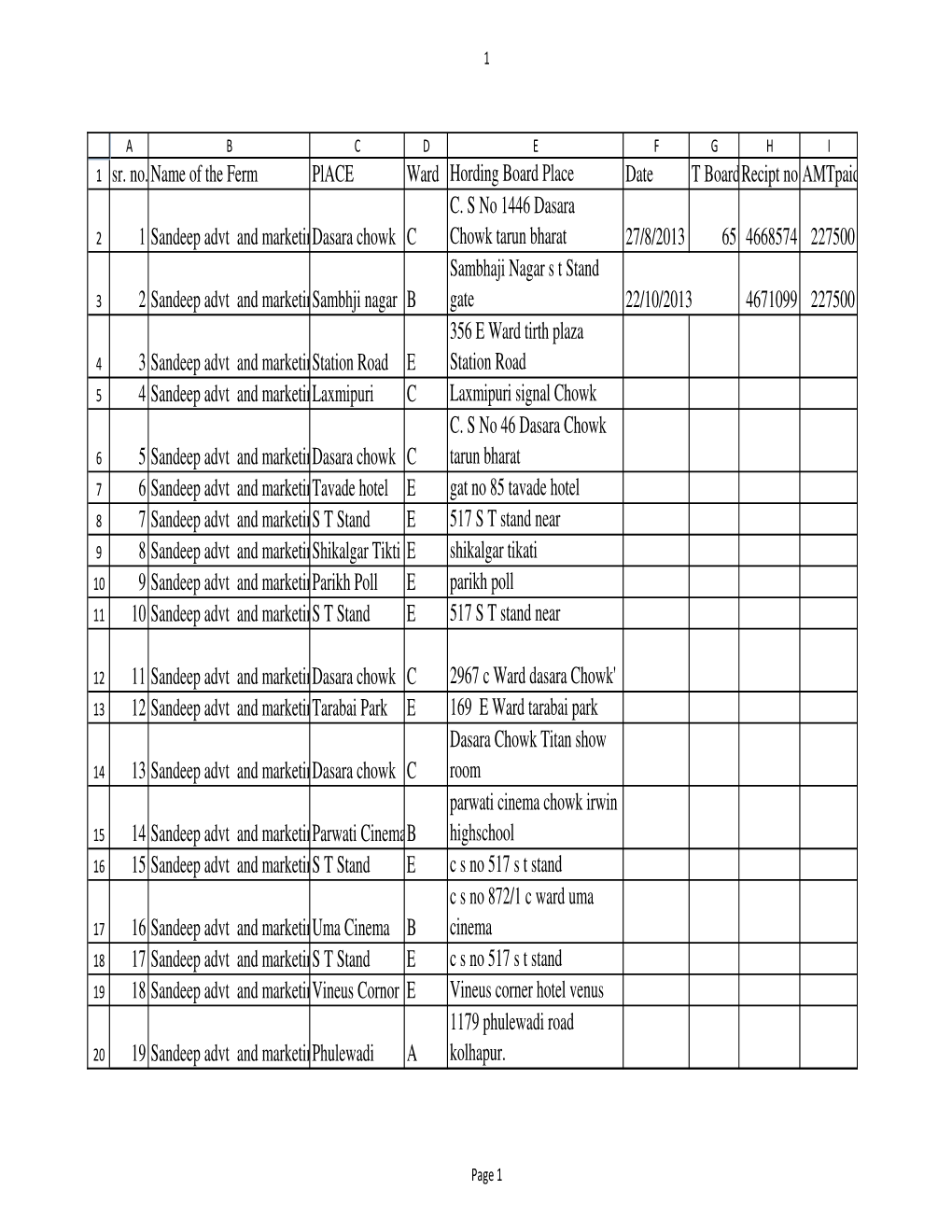 Sr. No. Name of the Ferm Place Ward Hording Board Place Date T Board Recipt No