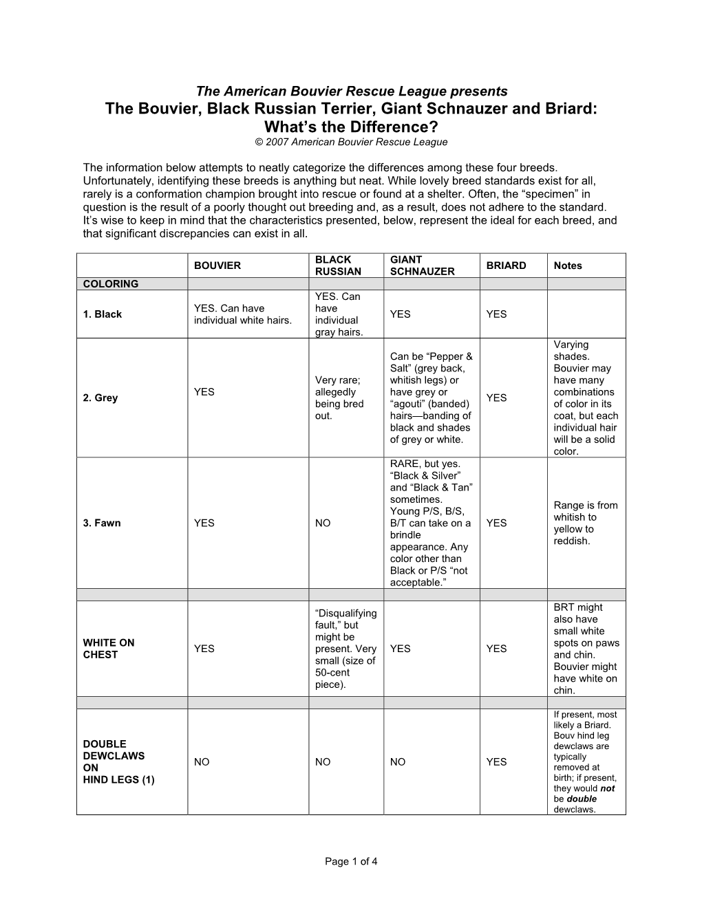 The Bouvier, Black Russian Terrier, Giant Schnauzer and Briard: What’S the Difference? © 2007 American Bouvier Rescue League