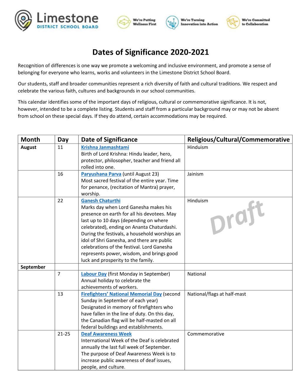 Dates of Significance 2020-2021