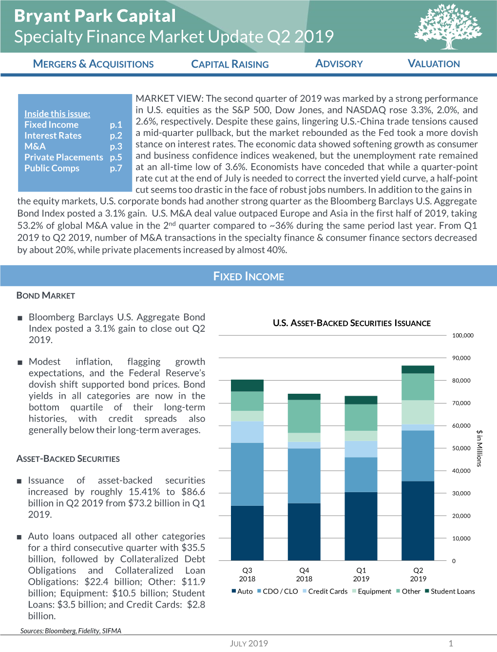 Bryant Park Capital Specialty Finance Market Update Q2 2019