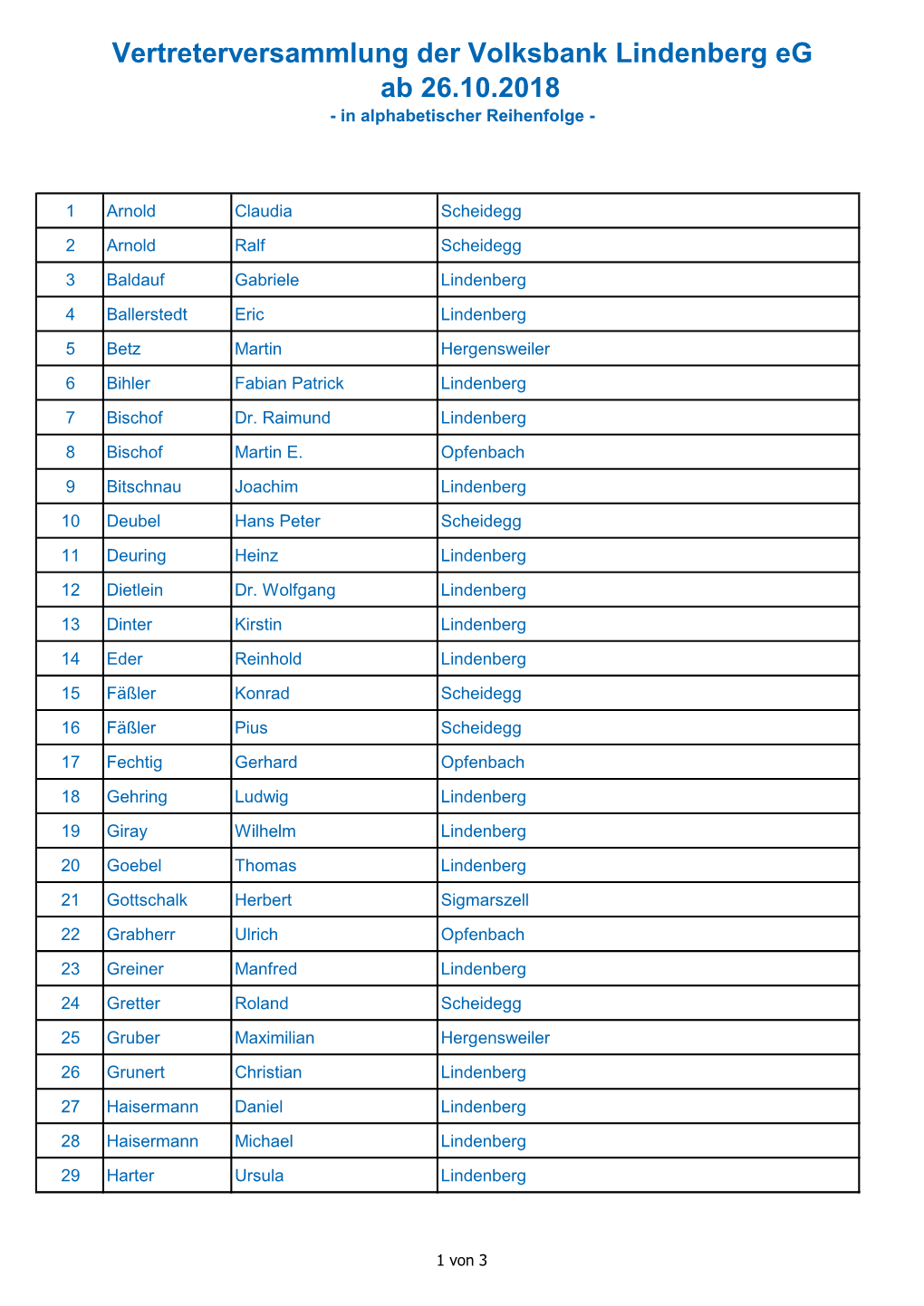 Vertreterversammlung Der Volksbank Lindenberg Eg Ab 26.10.2018 - in Alphabetischer Reihenfolge