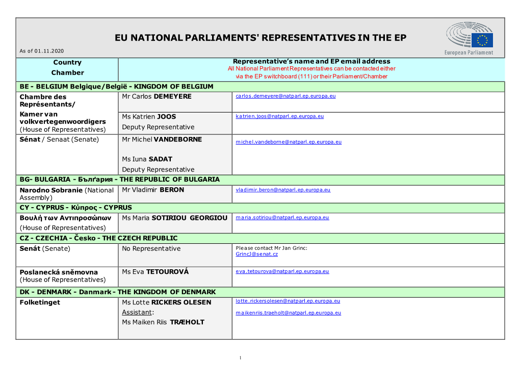 Eu National Parliaments' Representatives in the Ep