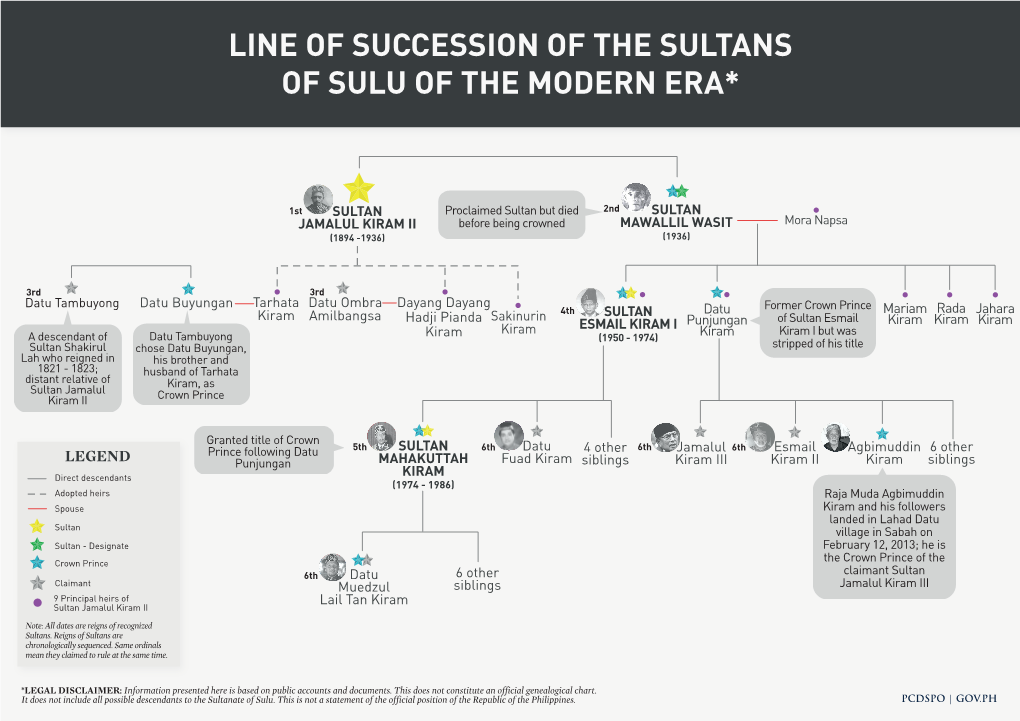 FOR DOWNLOAD Succcession Line As of 11 AM Feb 27 A4 Size