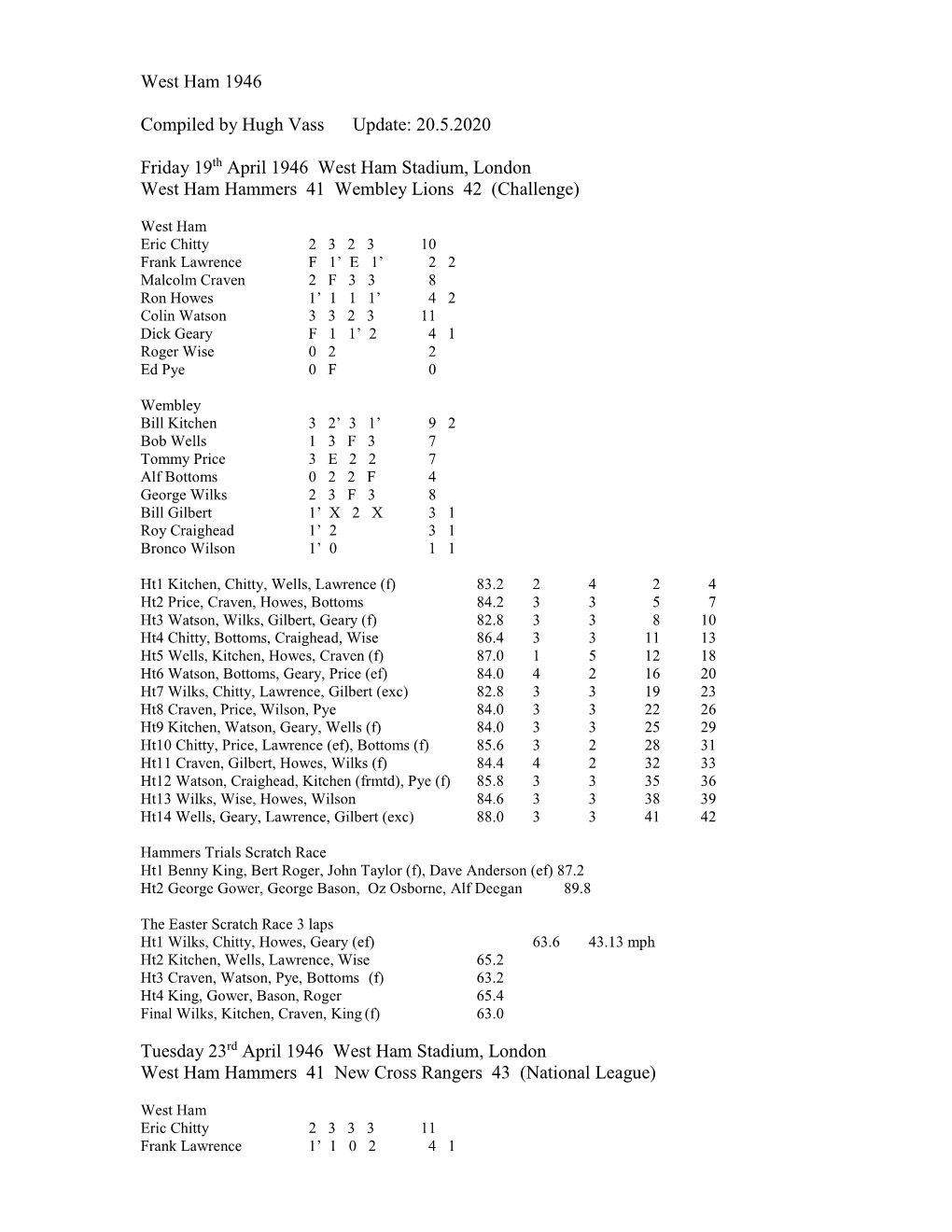 West Ham 1946 Compiled by Hugh Vass Update