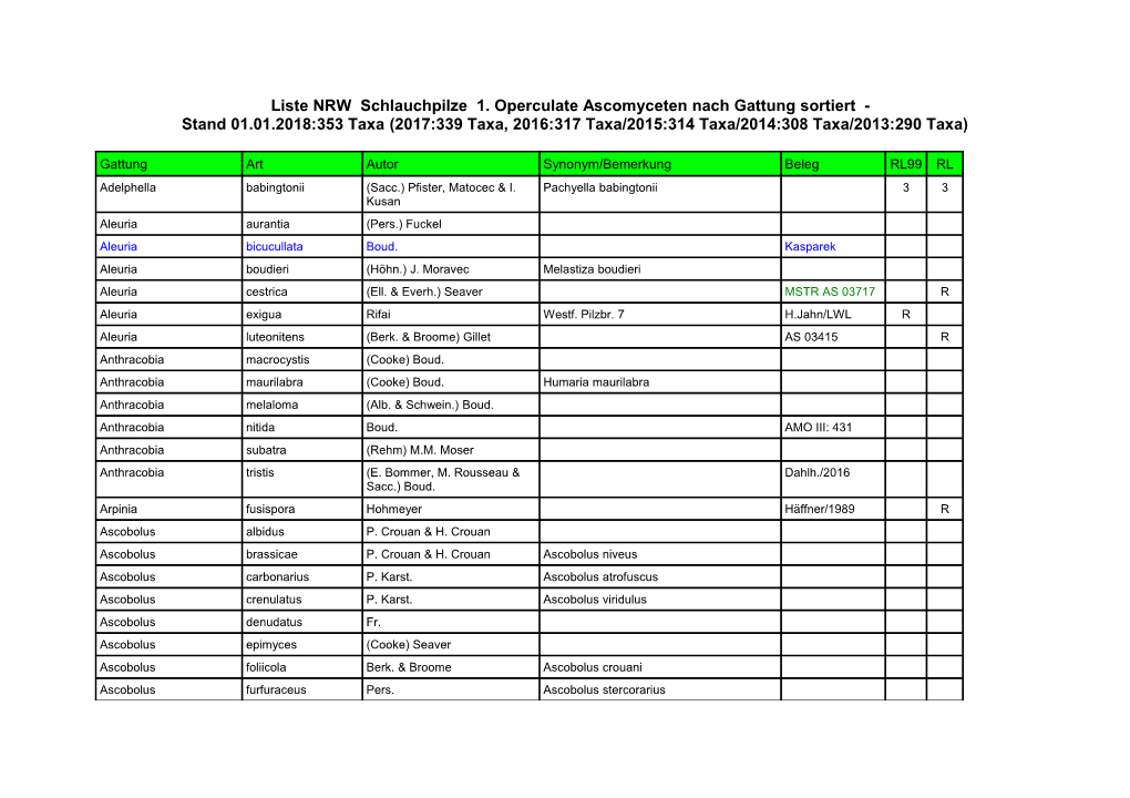 Liste NRW Operculate Ascomyceten