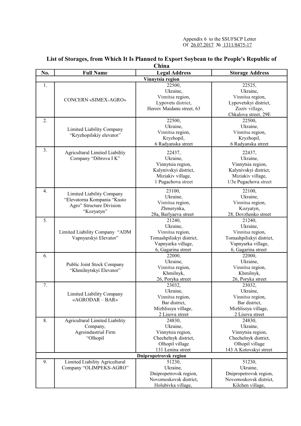 List of Storages, from Which It Is Planned to Export Soybean to the People's Republic of China