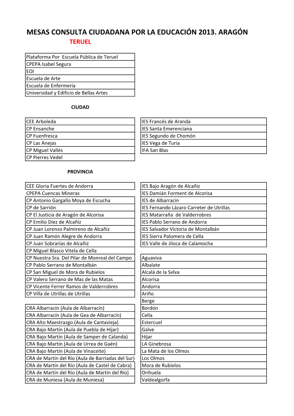 Listado De Centros Participantes En Consulta Ciudadana Por La